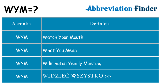 Co wym oznaczać