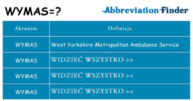 Co wymas oznaczać