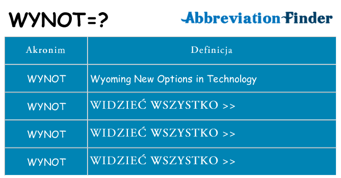 Co wynot oznaczać