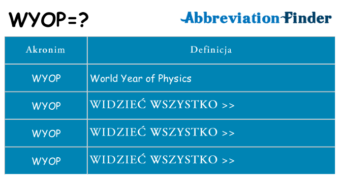 Co wyop oznaczać