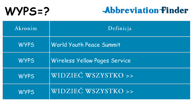 Co wyps oznaczać