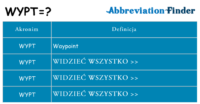 Co wypt oznaczać