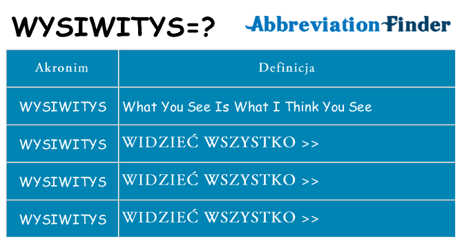 Co wysiwitys oznaczać