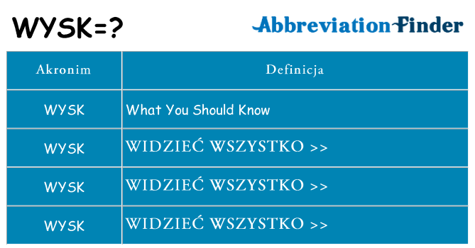 Co wysk oznaczać