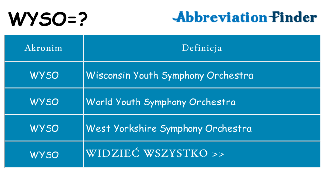 Co wyso oznaczać