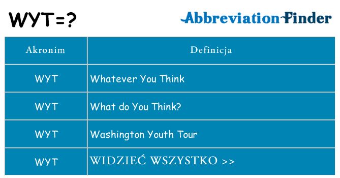 Co wyt oznaczać