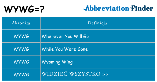 Co wywg oznaczać
