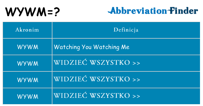 Co wywm oznaczać