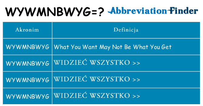 Co wywmnbwyg oznaczać