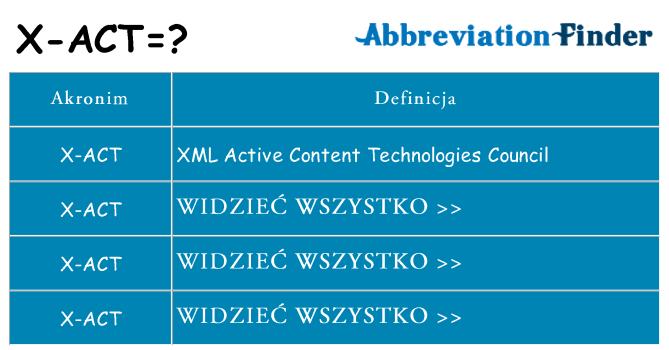 Co x-act oznaczać