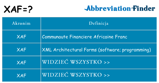 Co xaf oznaczać
