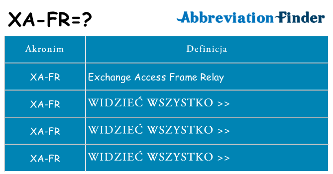 Co xa-fr oznaczać