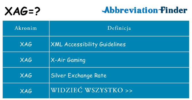 Co xag oznaczać