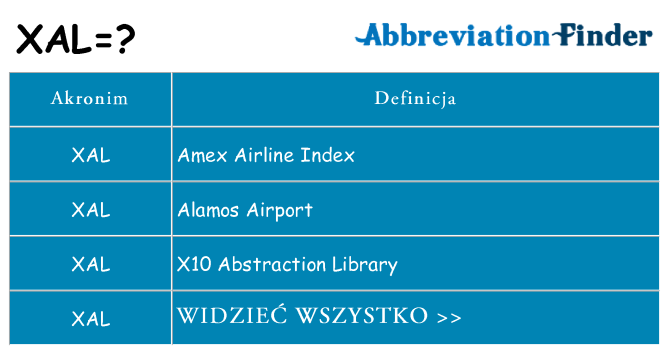 Co xal oznaczać