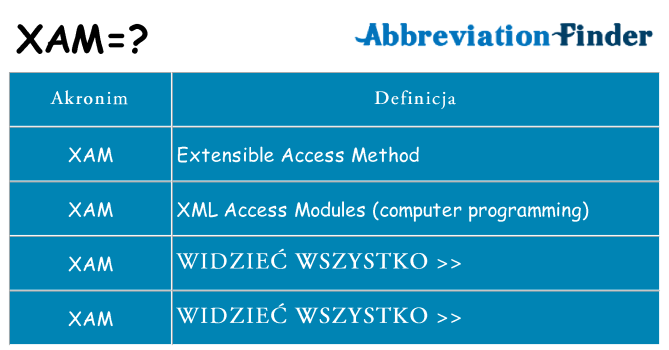 Co xam oznaczać
