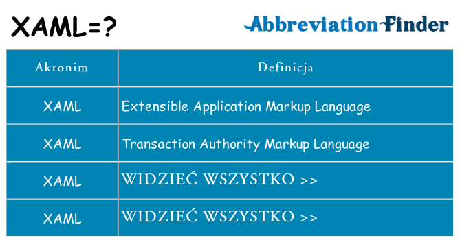 Co xaml oznaczać