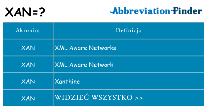 Co xan oznaczać