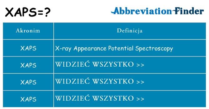 Co xaps oznaczać