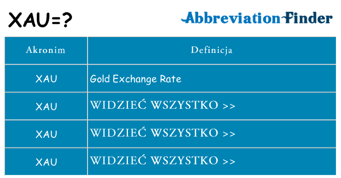 Co xau oznaczać