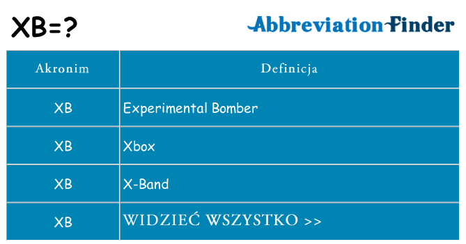 Co xb oznaczać
