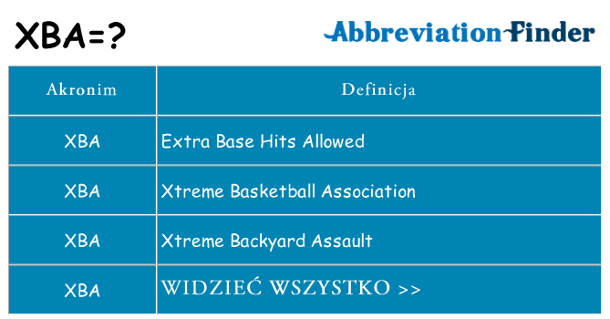 Co xba oznaczać