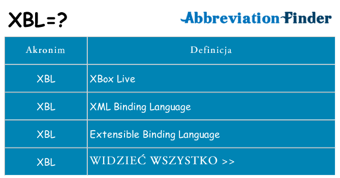 Co xbl oznaczać