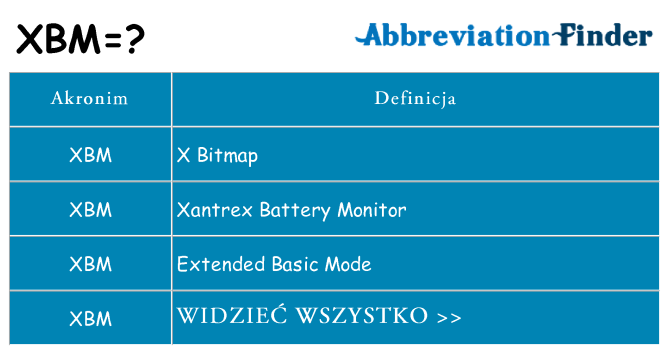 Co xbm oznaczać