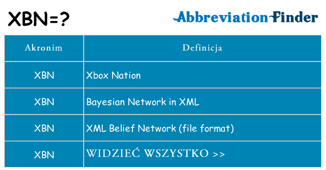 Co xbn oznaczać