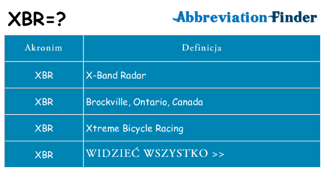 Co xbr oznaczać