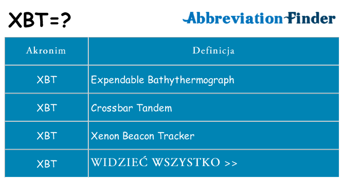 Co xbt oznaczać