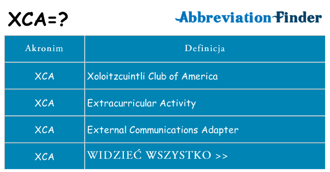 Co xca oznaczać