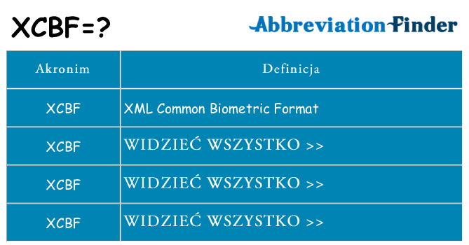 Co xcbf oznaczać