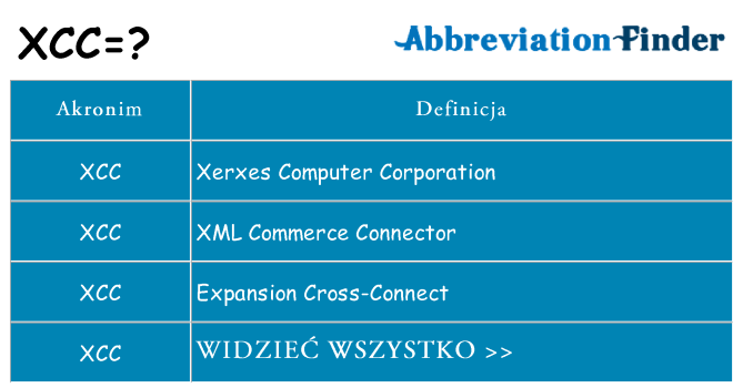 Co xcc oznaczać