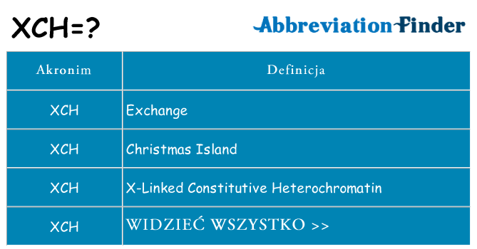 Co xch oznaczać
