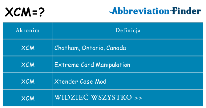 Co xcm oznaczać