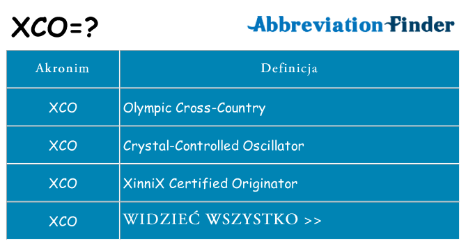 Co xco oznaczać
