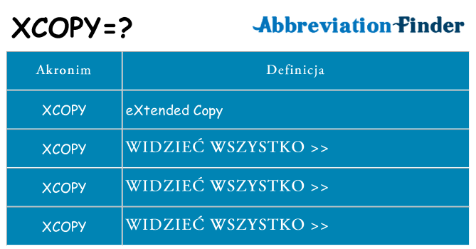 Co xcopy oznaczać