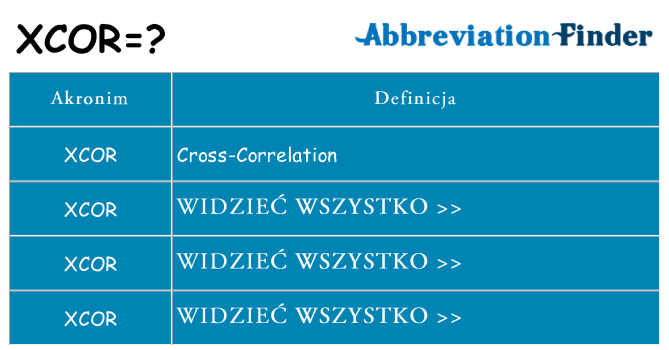 Co xcor oznaczać