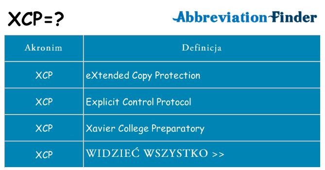 Co xcp oznaczać