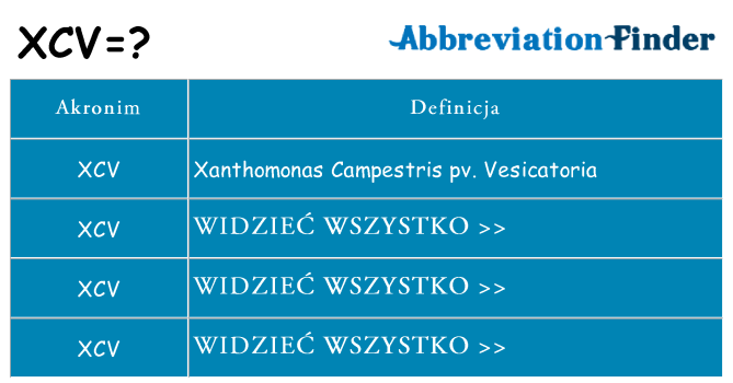 Co xcv oznaczać