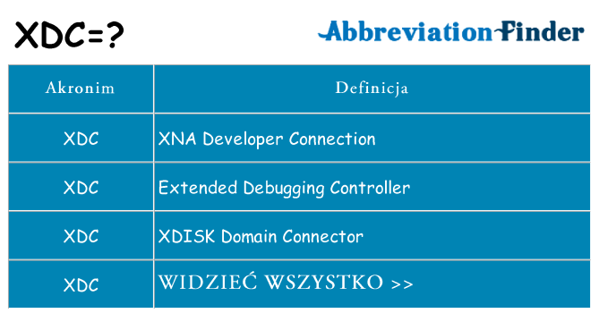 Co xdc oznaczać