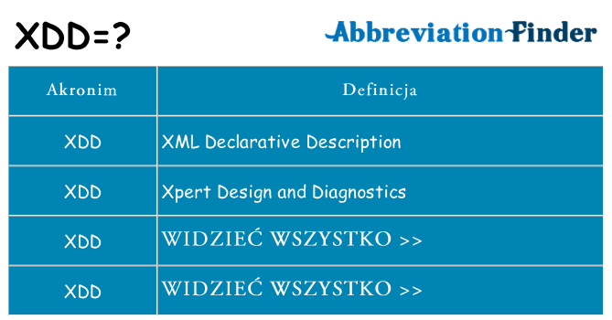 Co xdd oznaczać