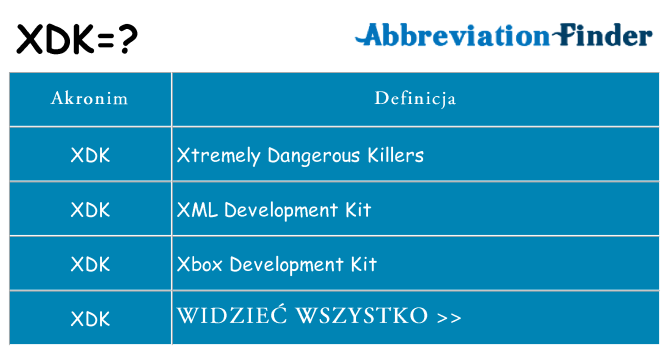 Co xdk oznaczać