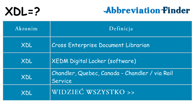 Co xdl oznaczać