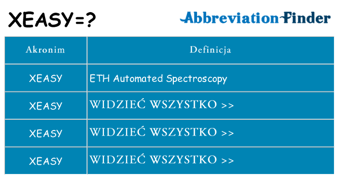 Co xeasy oznaczać