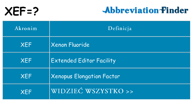 Co xef oznaczać
