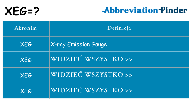 Co xeg oznaczać