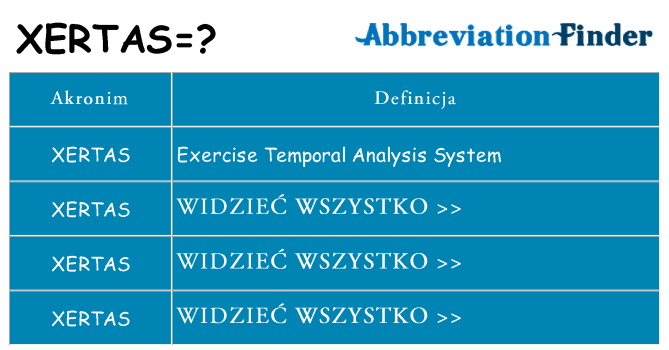 Co xertas oznaczać