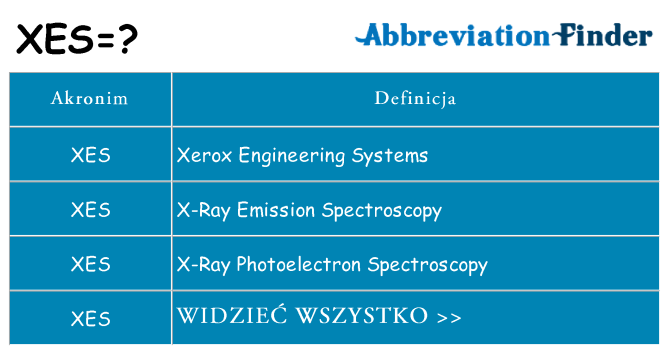 Co xes oznaczać