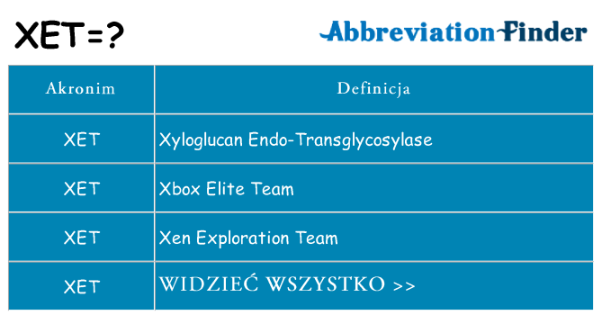 Co xet oznaczać